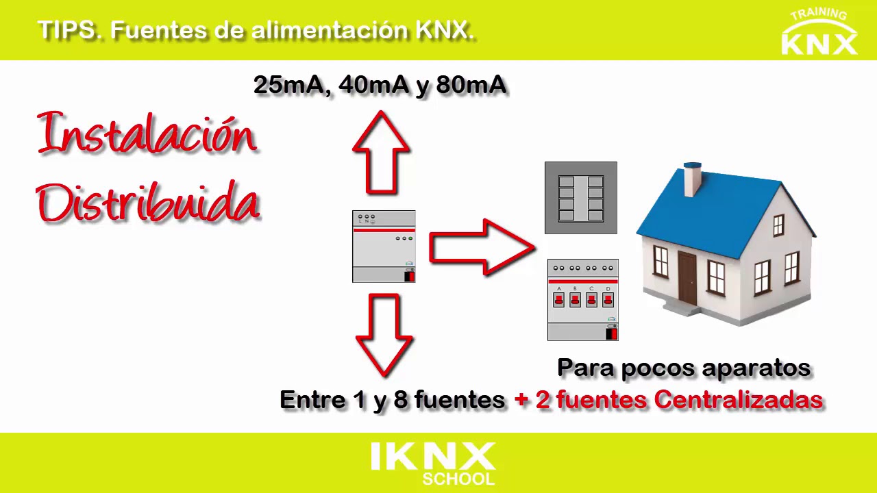 TIPS KNX Nº3. Fuentes de Alimentación KNX