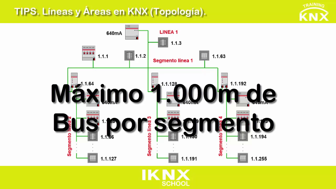 TIPS KNX Nº4. Líneas y Áreas en KNX