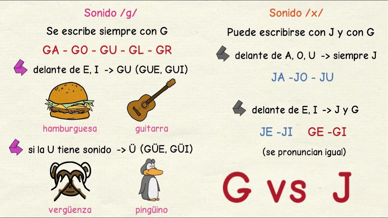 Aprender español: Cuándo escribir G y J 1 ✍ (nivel intermedio)