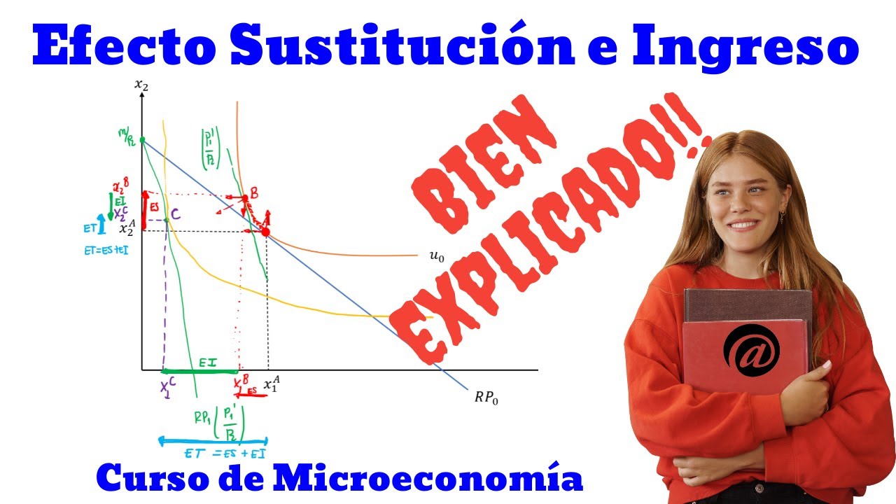 Efecto Sustitución e Ingreso bien explicado (explicación definitiva) - Microeconomía