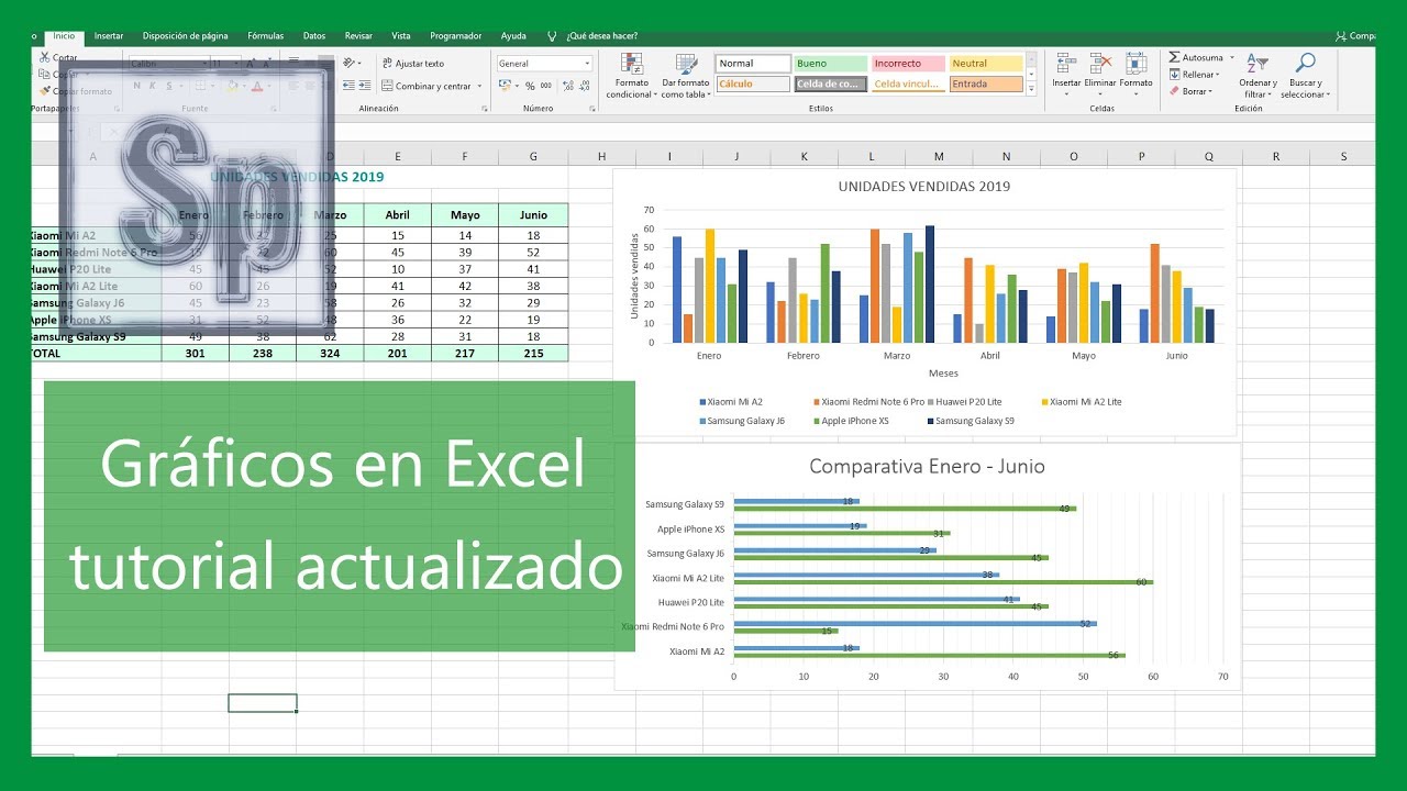 Excel | Cómo hacer gráficas en Excel 📊 TODO lo que necesitas saber. Tutorial en español HD