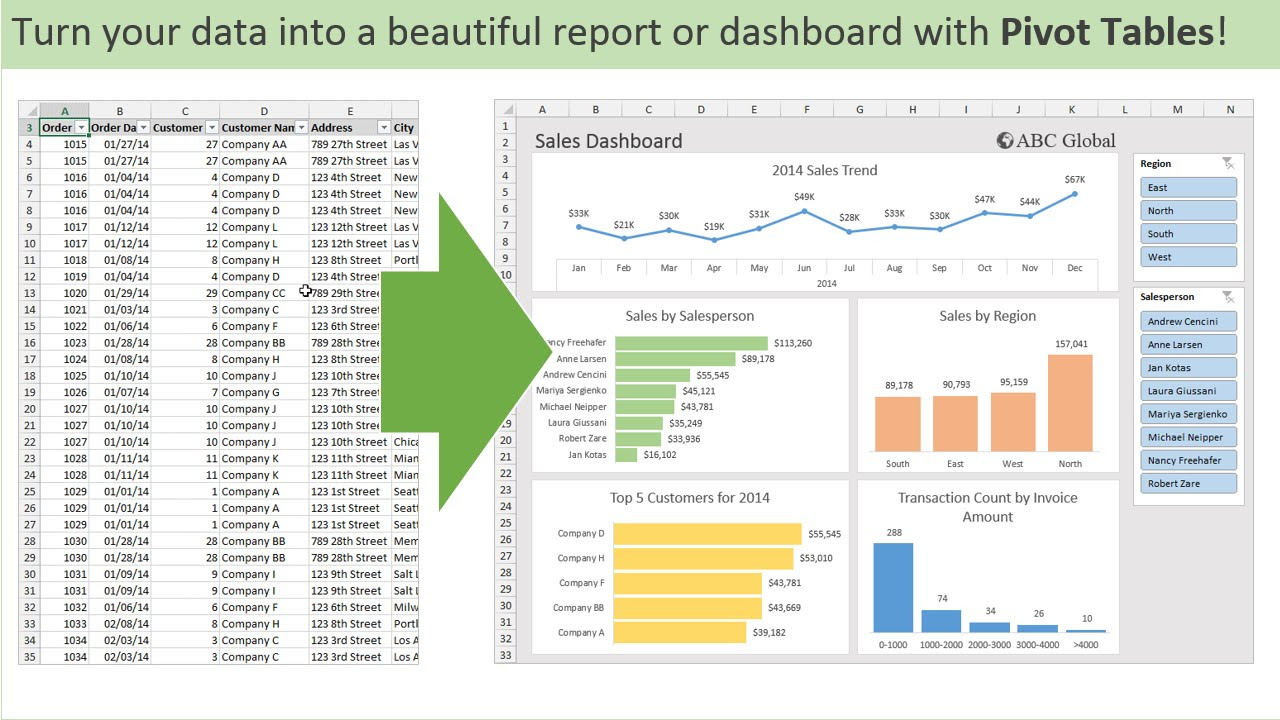 Introduction to Pivot Tables, Charts, and Dashboards in Excel (Part 1)