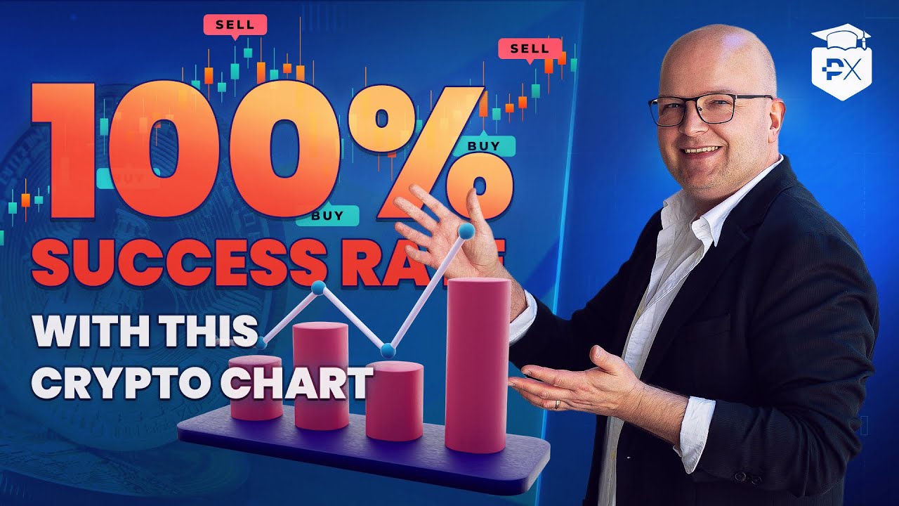 #Crypto Trading Pattern With 100 % Success Rate Forming Again Right Now!