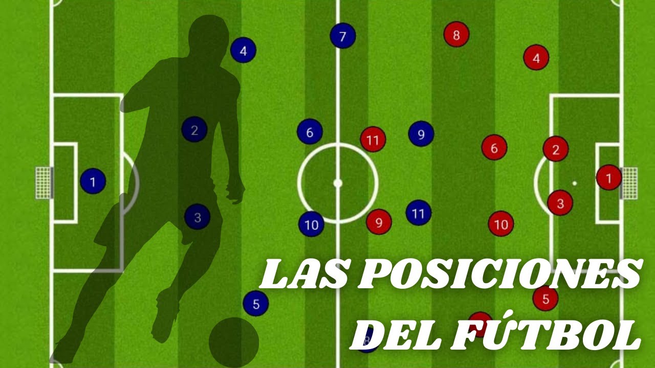 Las Posiciones En El FÚtbol Características Funciones Y Roles De Los