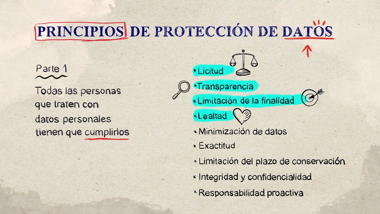 5. Principios de protección de datos (I).